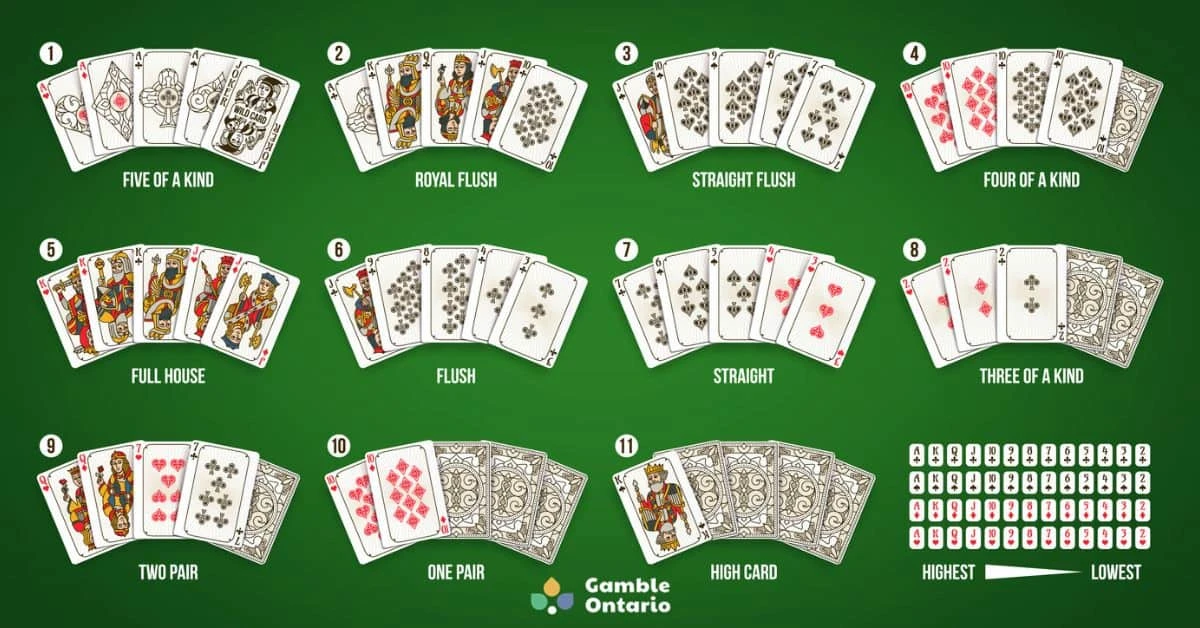 Texas Poker Hand Rankings