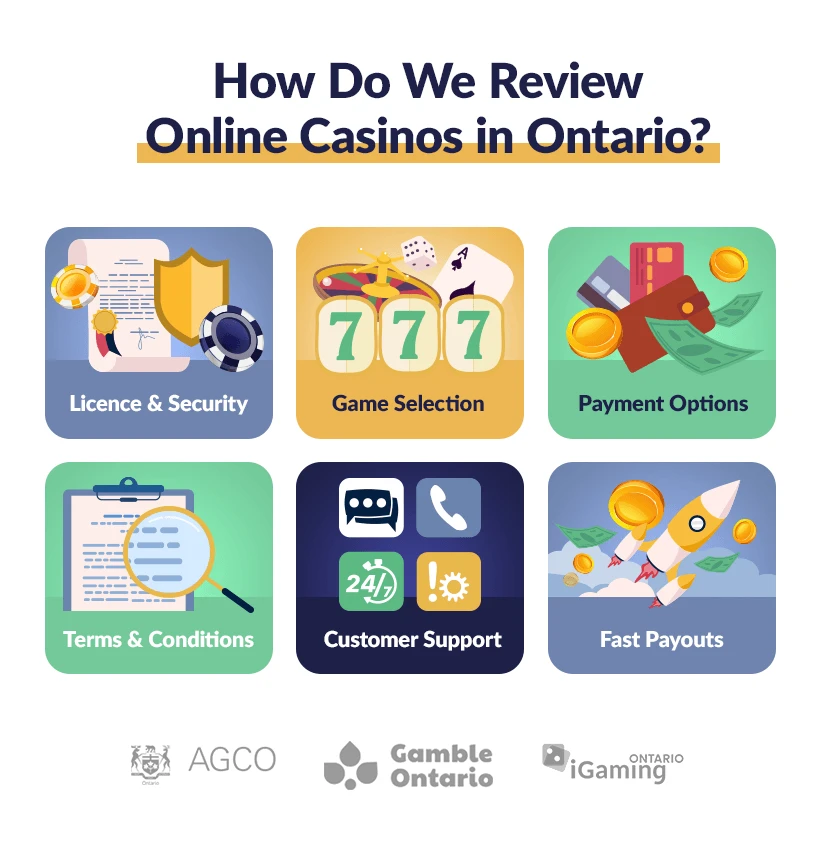 How do we review online casinos in Ontario?