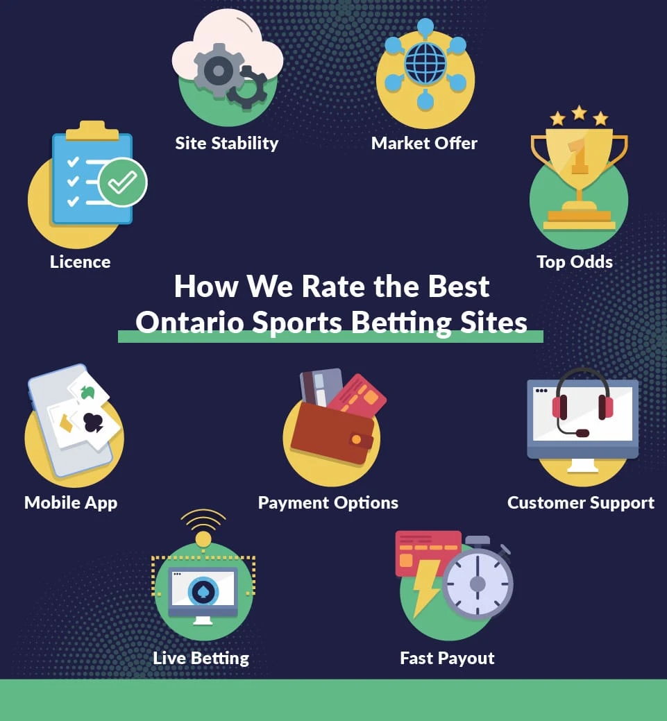 How We Rate Ontario Sports Betting Sites